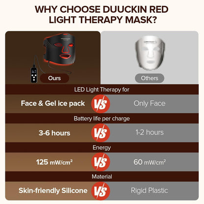 Red Light Therapy Mask for Face, LED Face Mask Light Therapy with Rechargeable Remote, Led Face Mask Light Therapy, Black